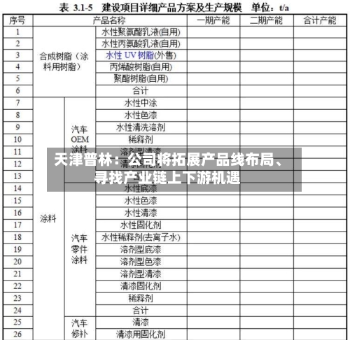 天津普林：公司将拓展产品线布局、寻找产业链上下游机遇-第2张图片