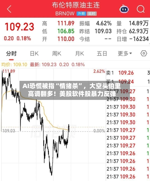 AI恐慌被指“情绪杀”，大空头伯里高调翻多！美股软件股暴力反弹-第2张图片