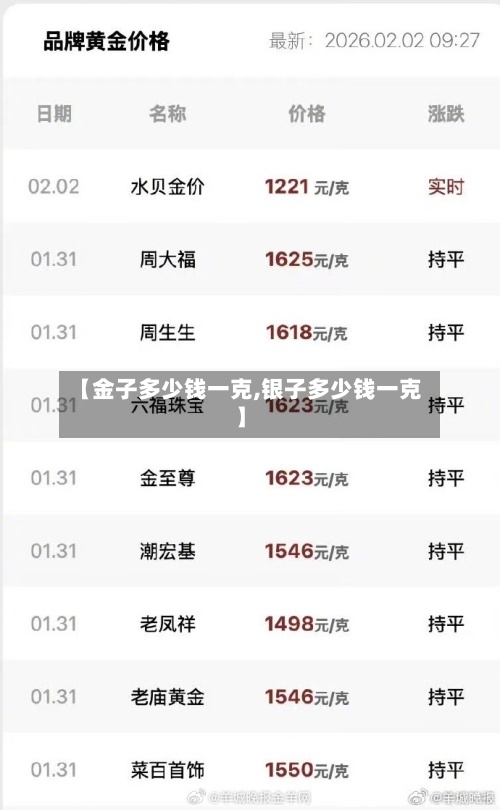 【金子多少钱一克,银子多少钱一克】