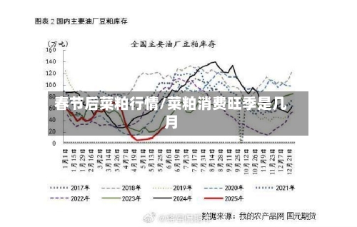 春节后菜粕行情/菜粕消费旺季是几月