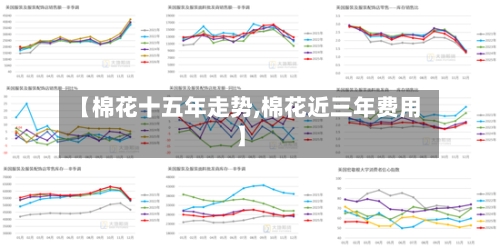 【棉花十五年走势,棉花近三年费用】