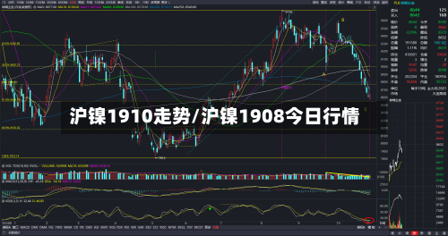 沪镍1910走势/沪镍1908今日行情