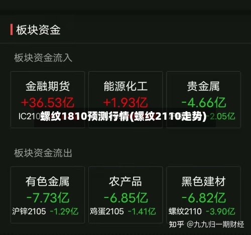 螺纹1810预测行情(螺纹2110走势)