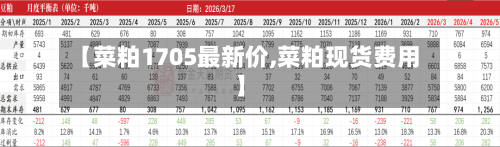 【菜粕1705最新价,菜粕现货费用】
