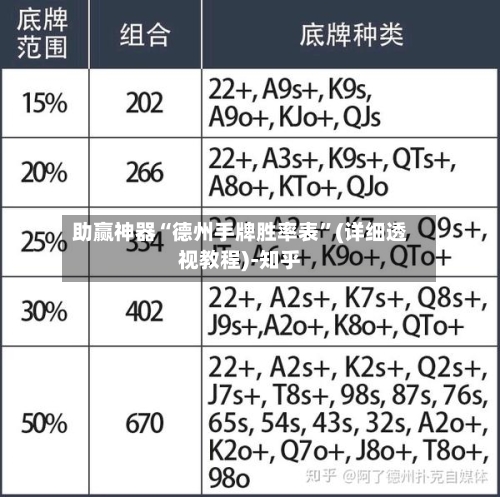 助赢神器“德州手牌胜率表”(详细透视教程)-知乎