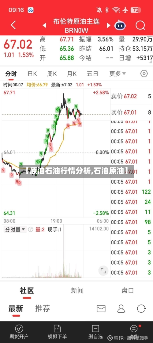 【原油石油行情分析,石油原油】