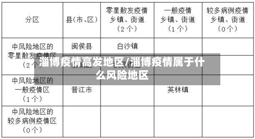 淄博疫情高发地区/淄博疫情属于什么风险地区-第3张图片