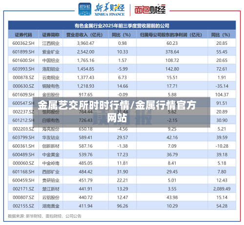 金属艺交所时时行情/金属行情官方网站
