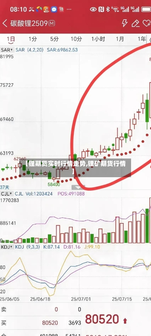 【锂期货实时行情走势,锂矿期货行情】