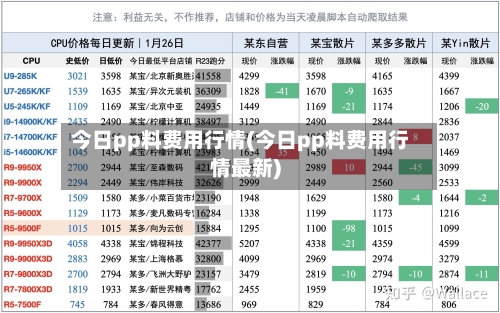 今日pp料费用行情(今日pp料费用行情最新)