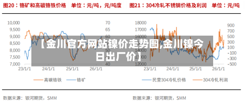 【金川官方网站镍价走势图,金川镍今日出厂价】-第2张图片