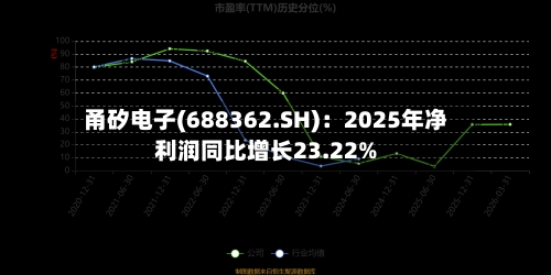 甬矽电子(688362.SH)：2025年净利润同比增长23.22%