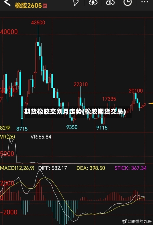 期货橡胶交割月走势(橡胶期货交易)-第3张图片