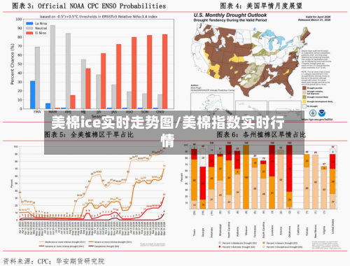 美棉ice实时走势图/美棉指数实时行情-第3张图片