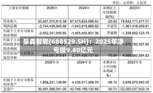 豪森智能(688529.SH)：2025年净亏损9.40亿元