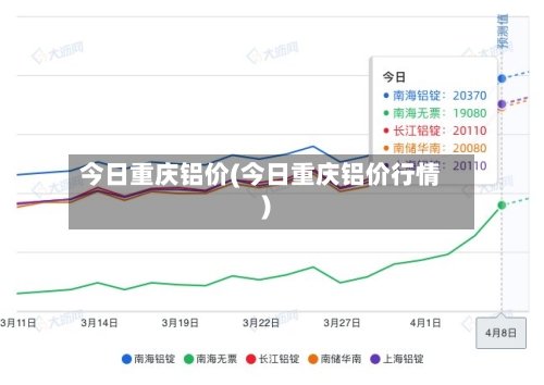 今日重庆铝价(今日重庆铝价行情)