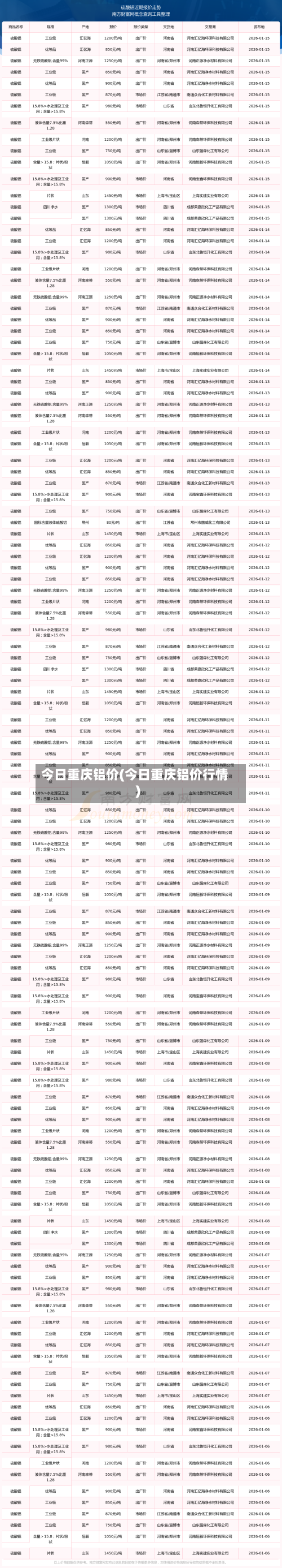 今日重庆铝价(今日重庆铝价行情)-第2张图片