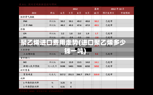 聚乙烯进口费用走势(进口聚乙烯多少钱一吨)-第2张图片