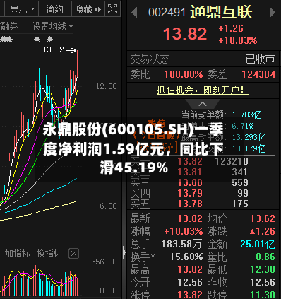 永鼎股份(600105.SH)一季度净利润1.59亿元，同比下滑45.19%