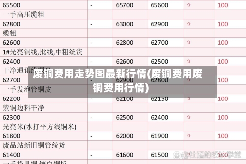 废铜费用走势图最新行情(废铜费用废铜费用行情)