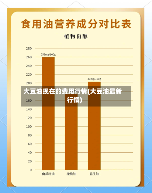 大豆油现在的费用行情(大豆油最新行情)-第2张图片