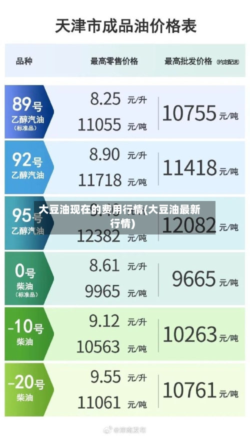大豆油现在的费用行情(大豆油最新行情)-第3张图片