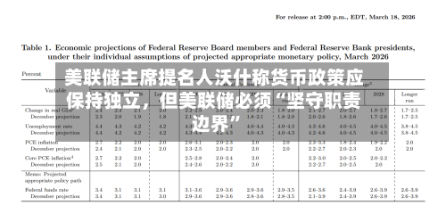 美联储主席提名人沃什称货币政策应保持独立，但美联储必须“坚守职责边界”-第3张图片