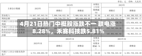 4月21日热门中概股涨跌不一 联电涨8.28%，禾赛科技跌5.81%-第2张图片