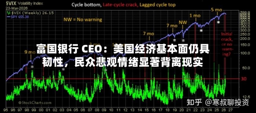 富国银行 CEO：美国经济基本面仍具韧性，民众悲观情绪显著背离现实-第3张图片