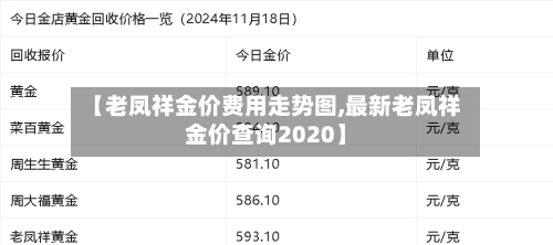 【老凤祥金价费用走势图,最新老凤祥金价查询2020】-第2张图片