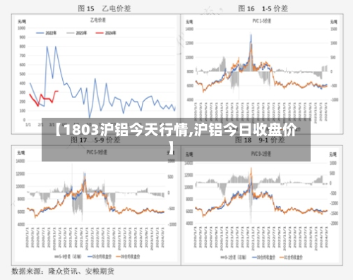 【1803沪铝今天行情,沪铝今日收盘价】-第2张图片