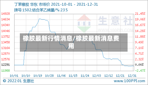 橡胶最新行情消息/橡胶最新消息费用-第2张图片