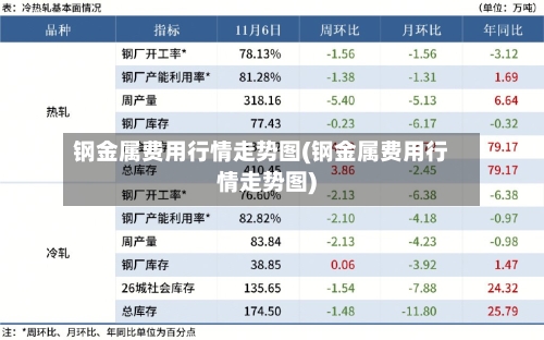 钢金属费用行情走势图(钢金属费用行情走势图)