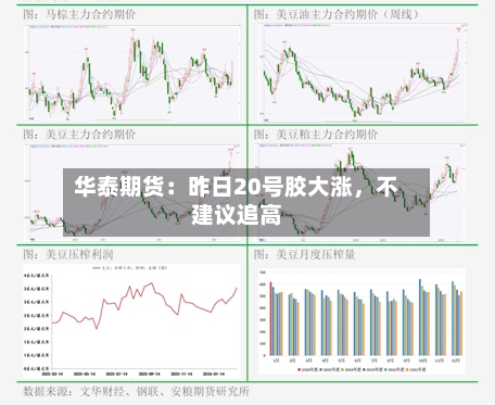 华泰期货：昨日20号胶大涨，不建议追高-第3张图片