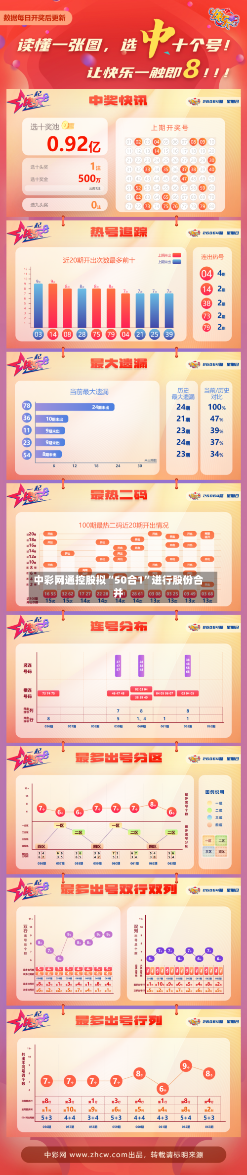 中彩网通控股拟“50合1	”进行股份合并-第2张图片