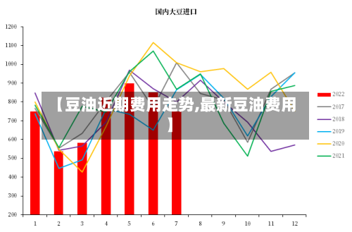 【豆油近期费用走势,最新豆油费用】