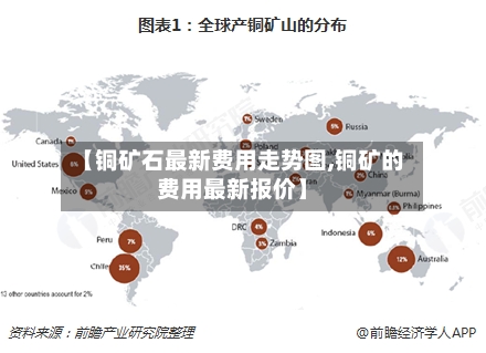 【铜矿石最新费用走势图,铜矿的费用最新报价】