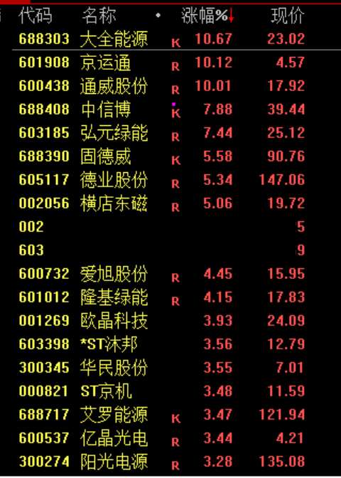 快讯：多晶硅主力合约日内涨幅达6.00%，现报44155元/吨-第2张图片