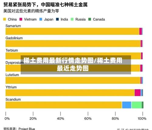 稀土费用最新行情走势图/稀土费用最近走势图-第2张图片