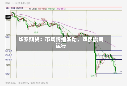 华泰期货：市场情绪波动，双焦震荡运行-第3张图片