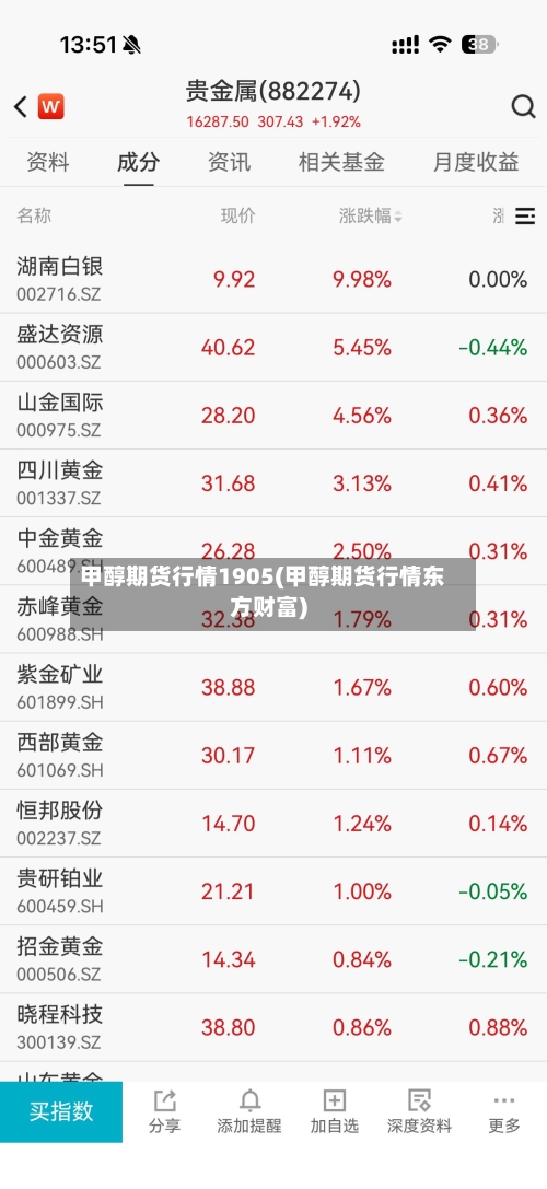 甲醇期货行情1905(甲醇期货行情东方财富)-第3张图片