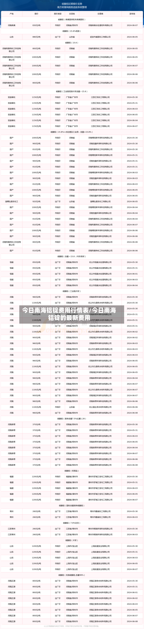 今日南海铝锭费用行情表/今日南海铝锭的最新费用