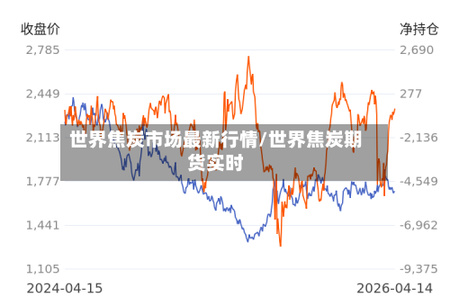 世界焦炭市场最新行情/世界焦炭期货实时-第2张图片