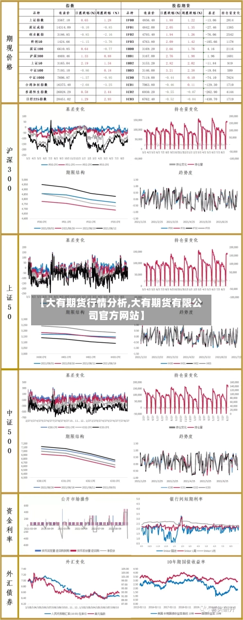 【大有期货行情分析,大有期货有限公司官方网站】-第2张图片