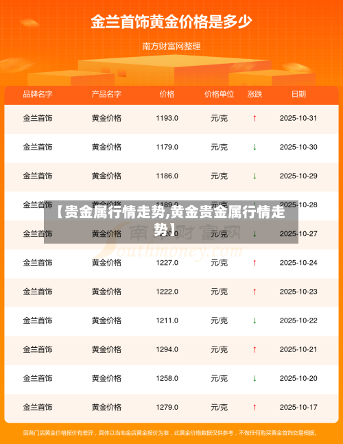 【贵金属行情走势,黄金贵金属行情走势】-第2张图片