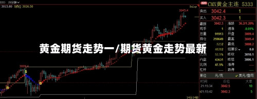 黄金期货走势一/期货黄金走势最新-第3张图片