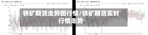 铁矿期货走势图行情/铁矿期货实时行情走势