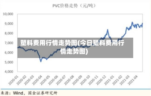 塑料费用行情走势图(今日塑料费用行情走势图)