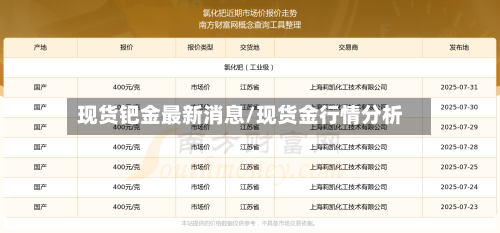 现货钯金最新消息/现货金行情分析-第2张图片