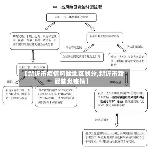 【新沂市疫情风险地区划分,新沂市新冠肺炎疫情】-第3张图片